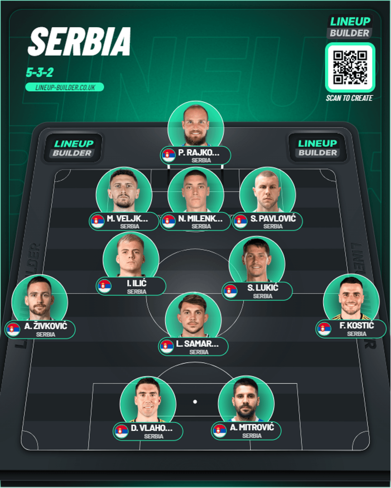 Image Credit: LINEUP BUILDER Image